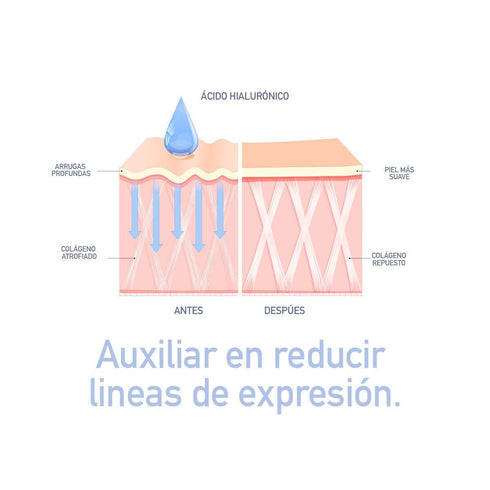 Mascarilla Ácido Hilurónico Republic Cosmetics Mascarilla Republic Cosmetics